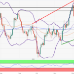 Let’s talk Silver: Gains 0.63% to $ 23.12 an ounce