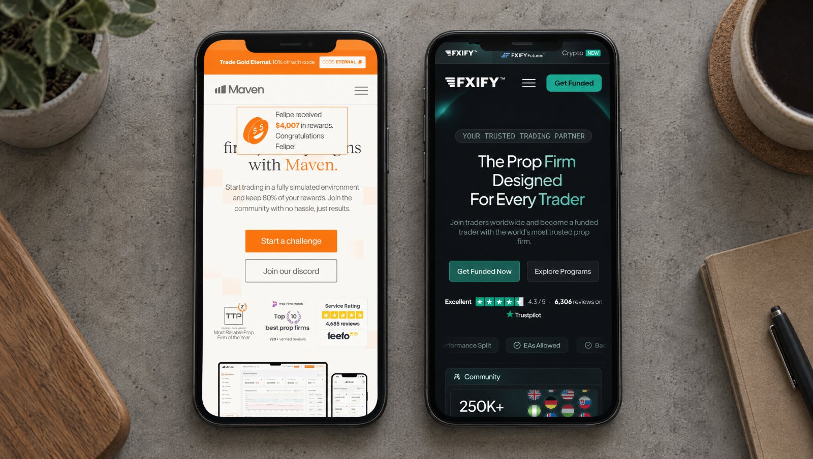 Maven Trading vs FXIFY 2026