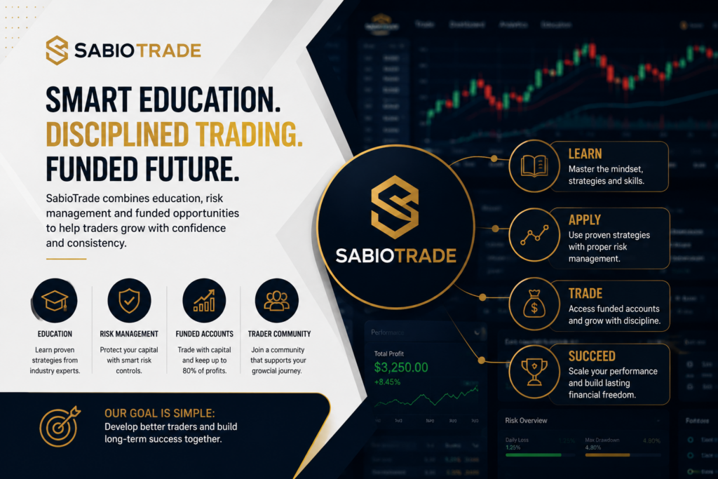SabioTrade educational trading platform featuring risk management funded trading opportunities and market analytics