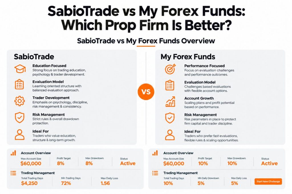 SabioTrade vs My Forex Funds overview with trader discussion trading dashboards and prop firm comparison insights