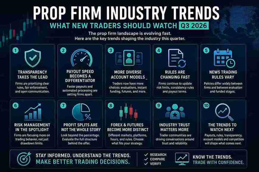 Prop firm industry trends covering transparency, payouts, account models and changing trading rules